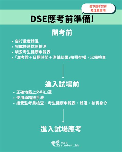 考試禁忌食物|學測考生注意! 3種健康生活小叮嚀，考出好成績!